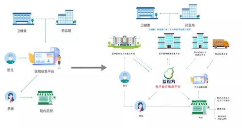 山西陽(yáng)泉開啟電子處方試點(diǎn)新篇章，2021年互聯(lián)網(wǎng)醫(yī)療與器械信息服務(wù)迎來深度融合爆發(fā)期