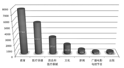互聯(lián)網(wǎng)已成經(jīng)濟和民生新引擎 醫(yī)療器械互聯(lián)網(wǎng)信息服務(wù)如何賦能健康未來