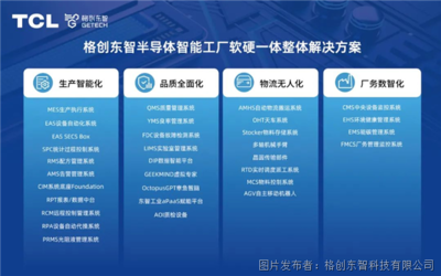 軟硬件及輔助設(shè)備 現(xiàn)代信息系統(tǒng)的基石