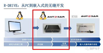 無人駕駛與高級(jí)輔助駕駛 解決方案、市場(chǎng)風(fēng)向及軟硬件生態(tài)