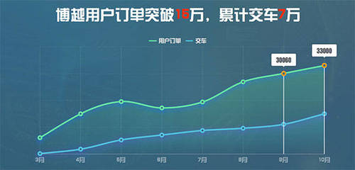 汽車生產(chǎn)線上的“聯(lián)合國(guó)” 探秘吉利寶雞工廠的軟硬件突圍